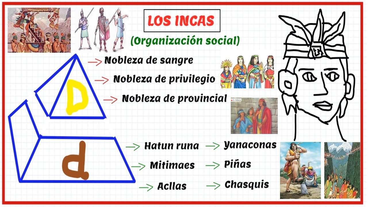 Quiénes conforman el grupo cultural Hatunrunas