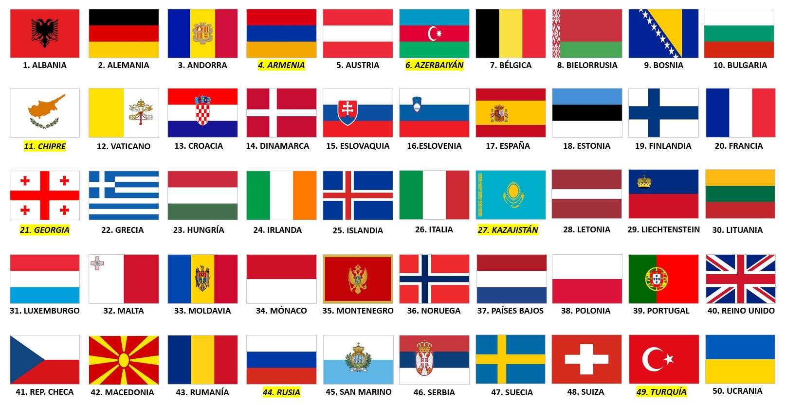 Sabes Cu les Son Las Banderas Y Capitales De Europa